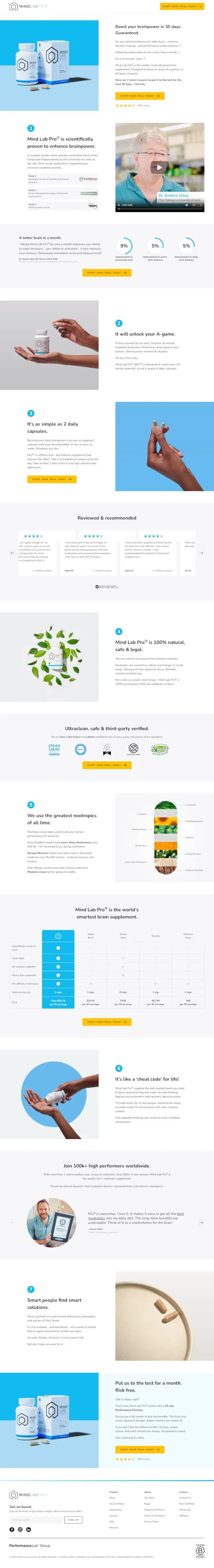 Mind Lab Pro full landing page