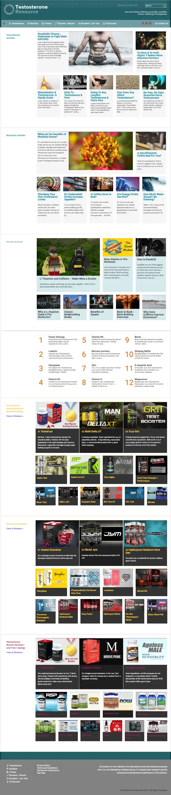 Testosterone Resource