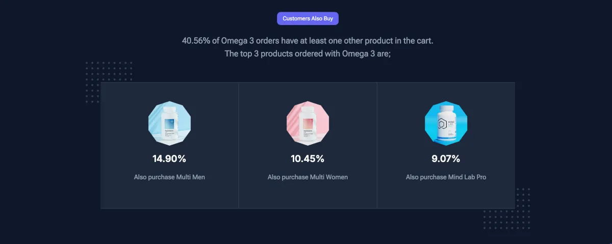 Stats on customer baskets